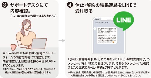 フワリーモ解約