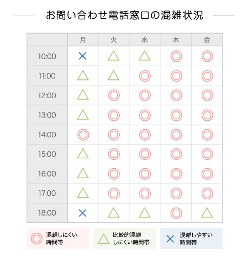 SIWA-KC解約