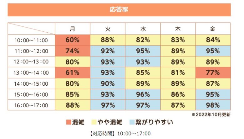 アイキララⅡ解約