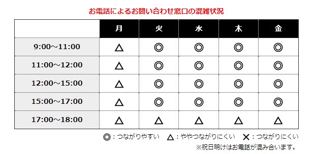 エアオーラ解約