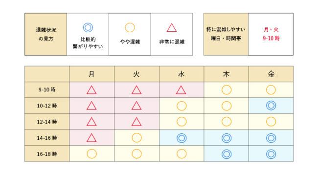 電話混雑予想